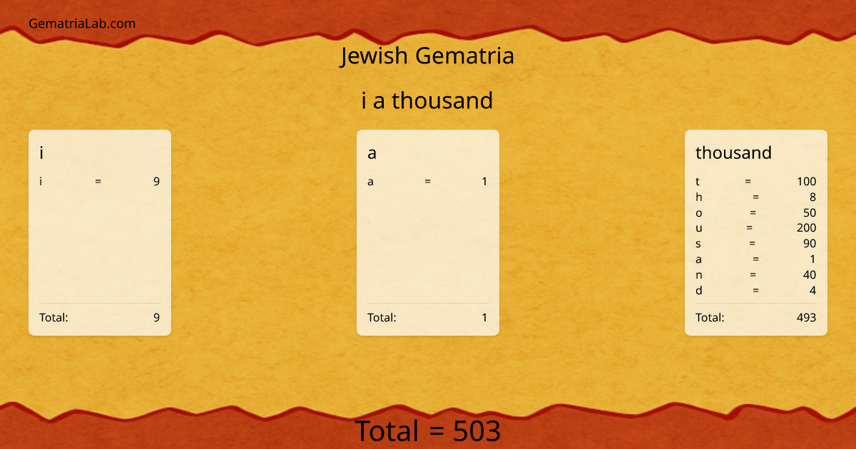 i a thousand in jewish Gematria